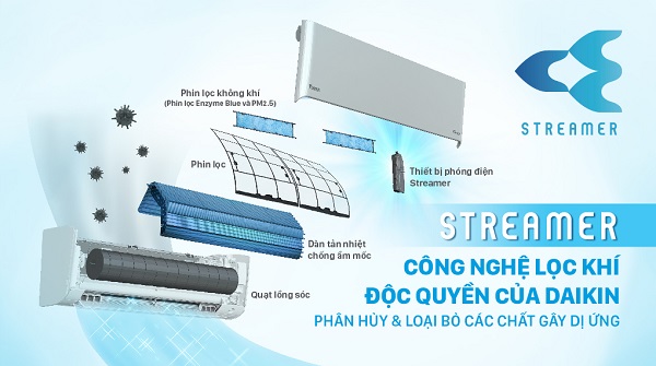 Điều hòa Daikin Inverter 2.5 HP FTKY60WVMV1