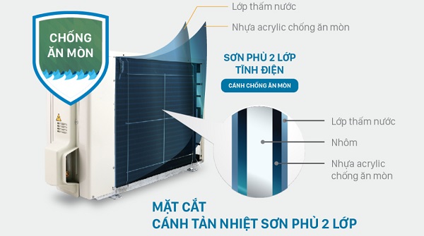 Điều hòa Daikin Inverter 2 HP FTKF50XVMV2