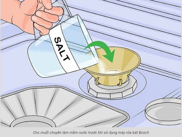 Sử dụng muối chuyên làm mềm nước trước khi sử dụng máy rửa bát Bosch